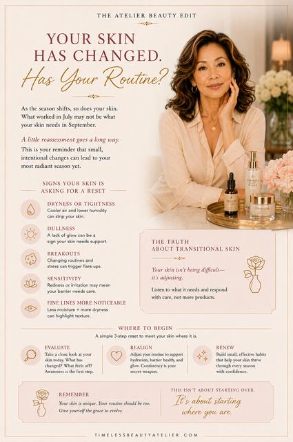 YOUR SKIN HAS CHANGED. HAS YOUR ROUTINE?